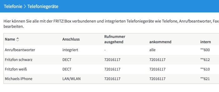 Fritzbox als Telefonanlage