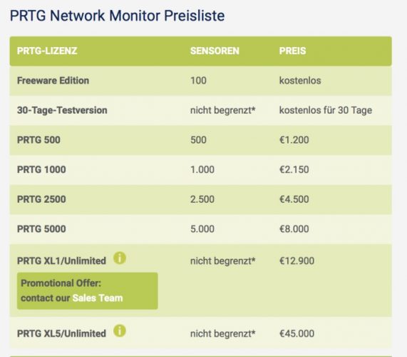 PRTG Network Monitor - Preistabelle