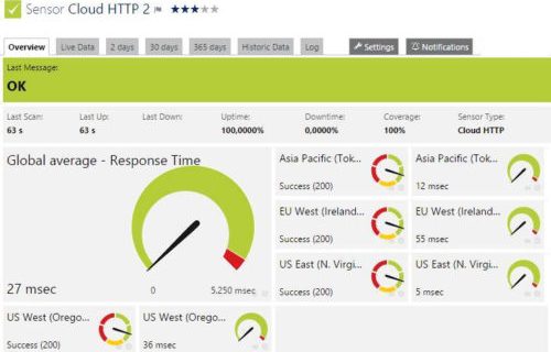 Der Cloud-HTTP-Sensor überwacht sämtliche HTTP-Verbindungen