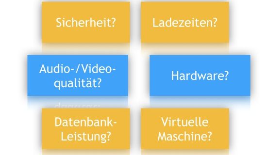 Netzwerk-Monitoring - FAQ