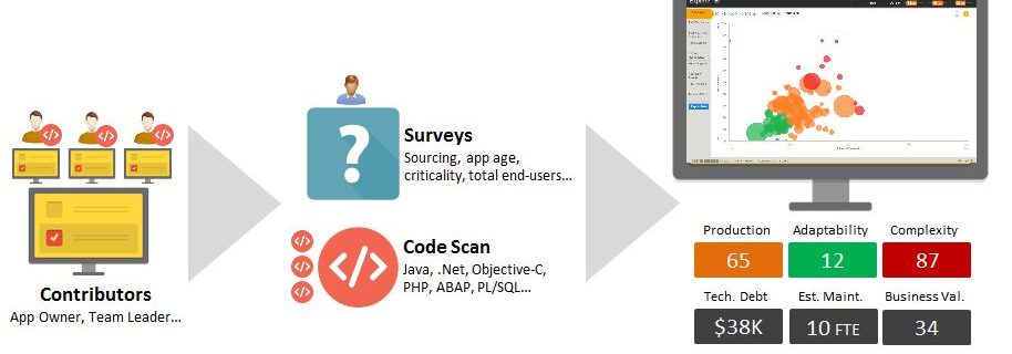 CAST Highlight Workflow