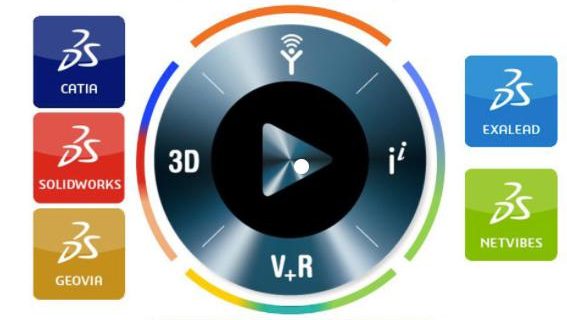 3DEXPERIENCE-Plattform von Dassault Systèmes auf einen Blick