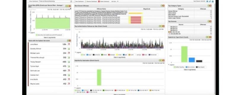 IBM QRadar