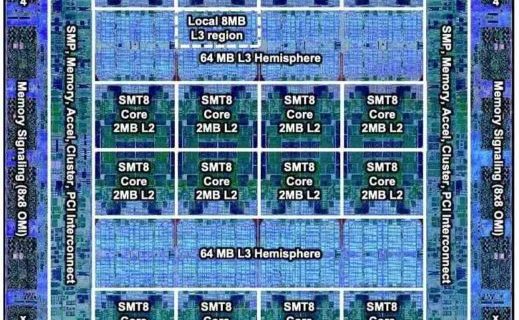 Logischer Aufbau des IBM POWER10-Prozessors