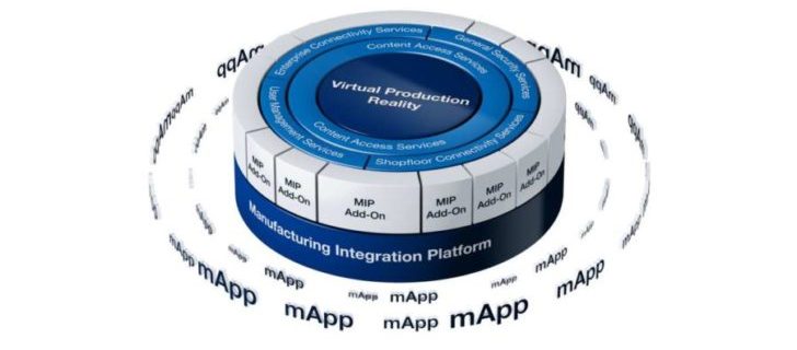 Manufacturing Integration Platform (MIP) als Wegbereiter für die "Smart Factory"