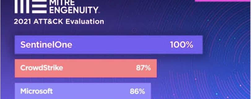 MITRE Engenuity-Sicherheitstest zeigt - SentinelOne kommt den Hackern auf die Spur