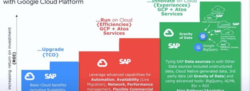 Wie Atos helfen kann, SAP-Anwendungen in die Cloud zu überführen