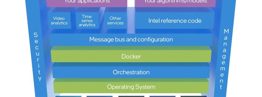 ntel Edge Insights for die Industrie