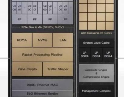 So funktioniert das Intel-IPU-SoC Mount Evans