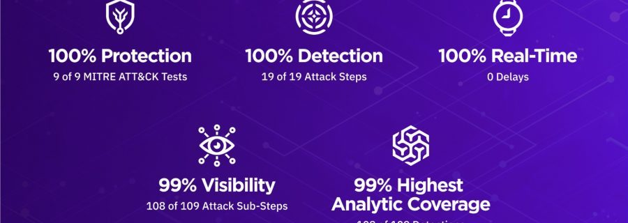 SentinelOne-Ergebnisse der MITRE ATT&CK-Evaluierung 2022
