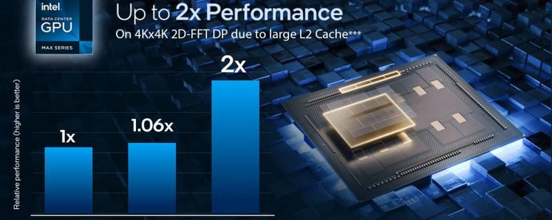 Die Intel Data Center GPU Max profitiert erheblich vom großen L2-Cache