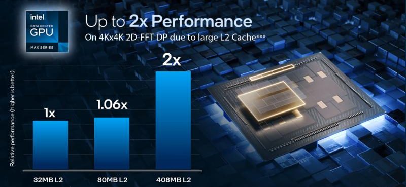 Die Intel Data Center GPU Max profitiert erheblich vom großen L2-Cache