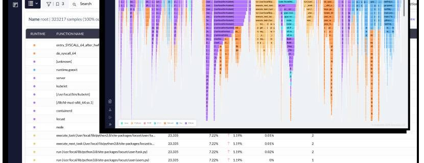 Mit dem Granulate gProfiler lässt sich eine Cloud-Anwendung vorab analysieren und vermessen