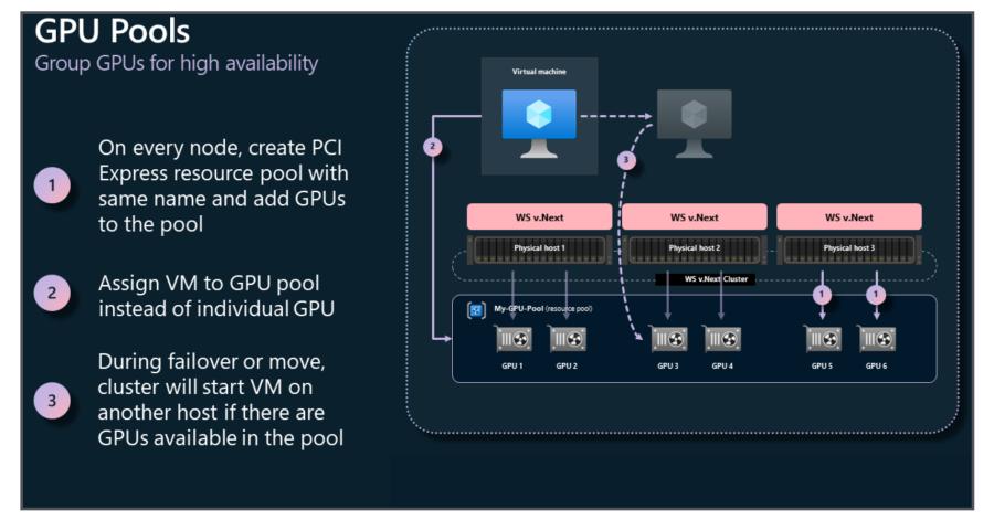 Mit Windows Server 2025 lassen sich leistungsfähige GPU-Pools einrichten